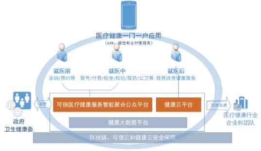 广东省健康大数据工程技术研究中心(图1)