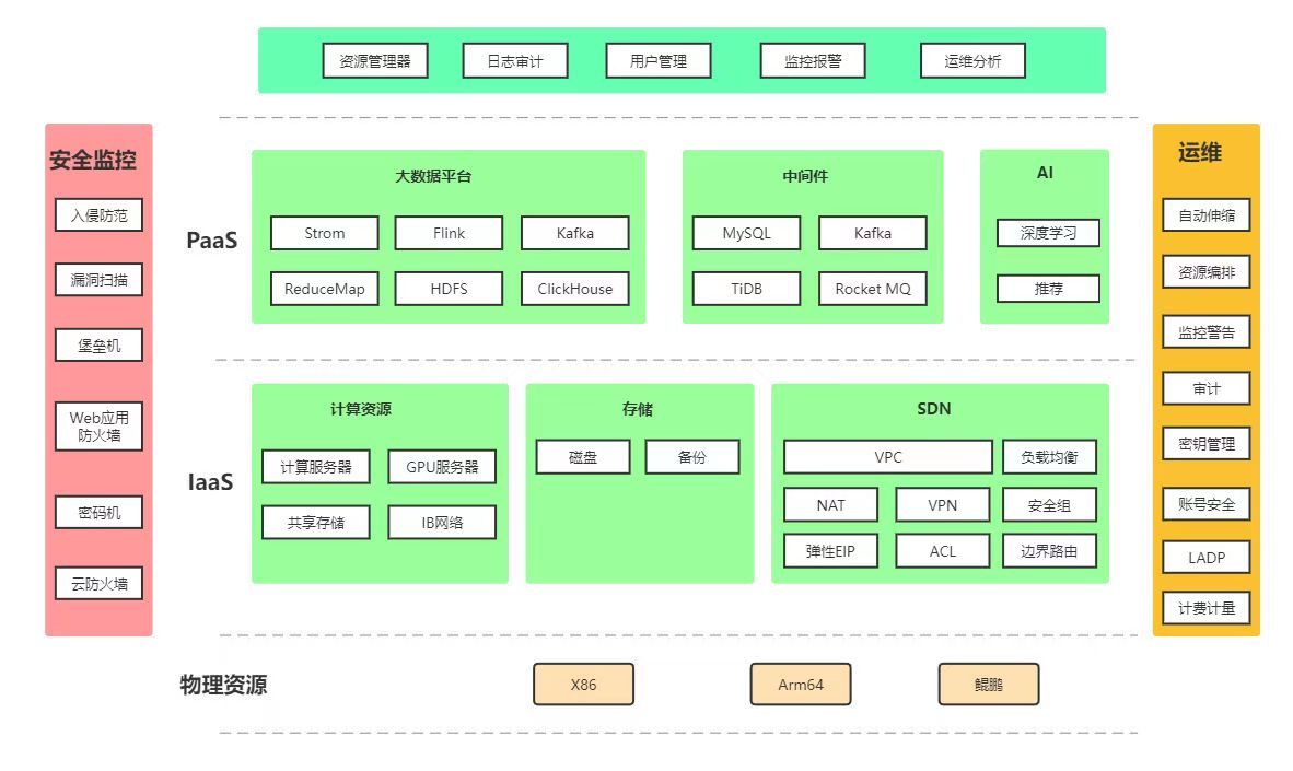 汕尾云犀信息科技有限公司(图1)